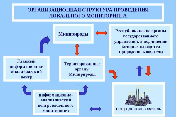 Кракен официальное зеркало