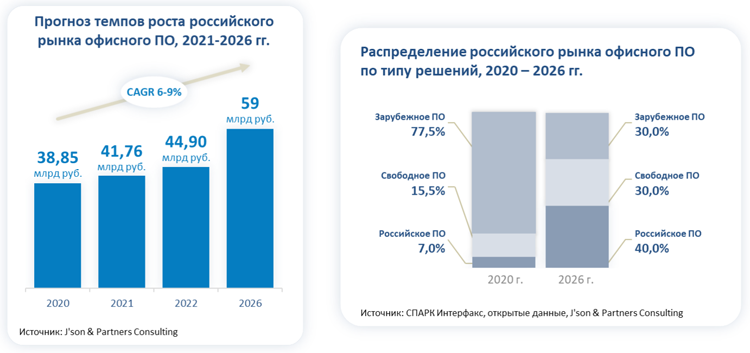 Через какой браузер заходить на кракен